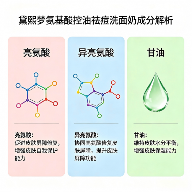 皮肤屏障受损 痘肌护肤困境 祛痘控油洁面测评_透明质酸护肤功效